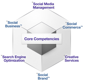 Visability - Core Competencies: Social Media Management, Creative Services, SEO, Social Commerce, Social Brand, Social Business
